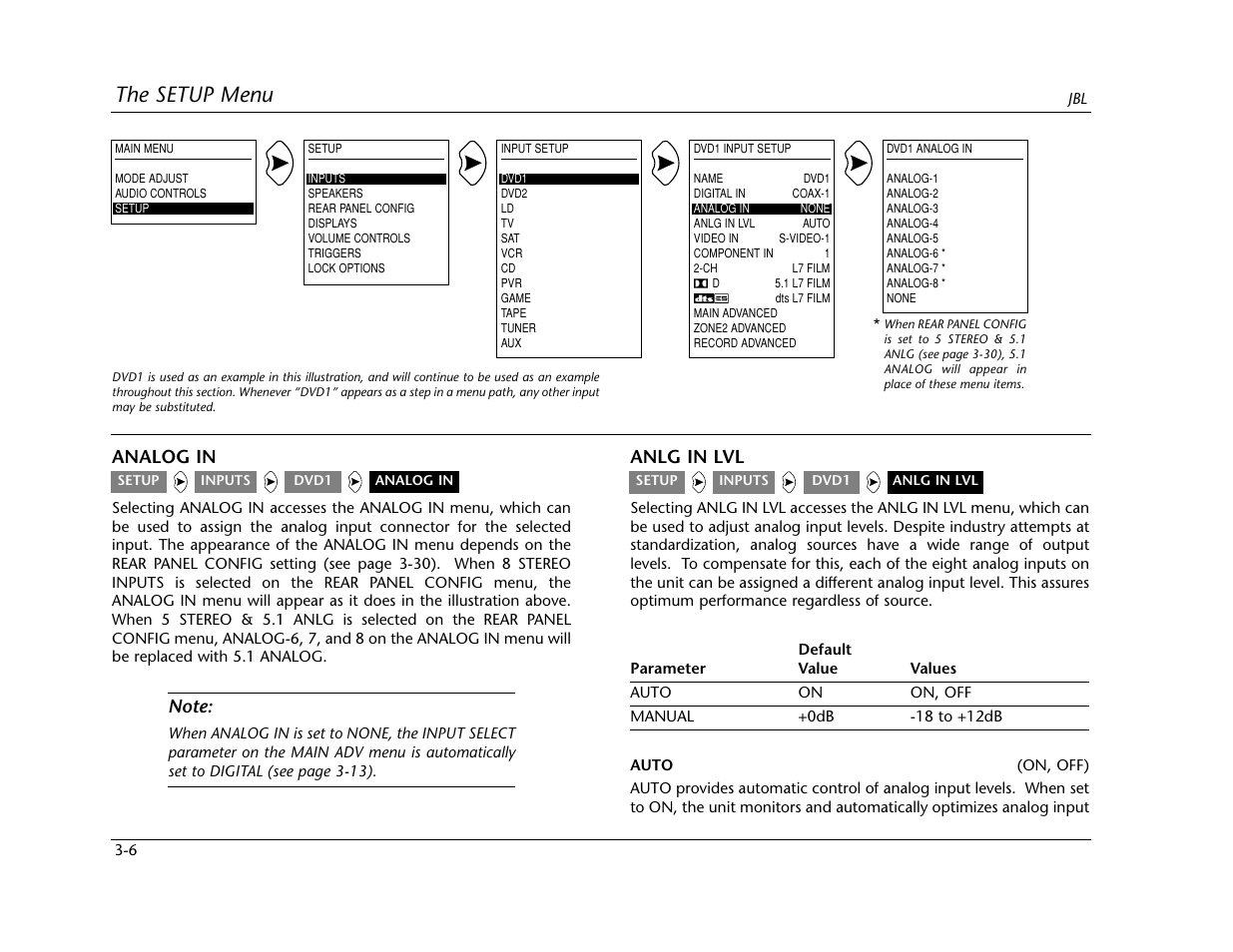 The setup menu, Analog in, Anlg in lvl | Lexicon SDP-40 User Manual | Page 39 / 120