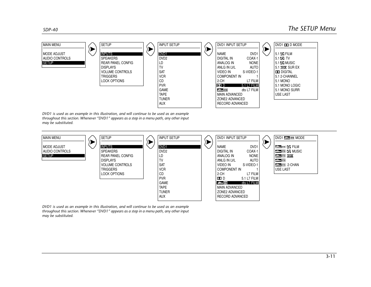 The setup menu | Lexicon SDP-40 User Manual | Page 44 / 120