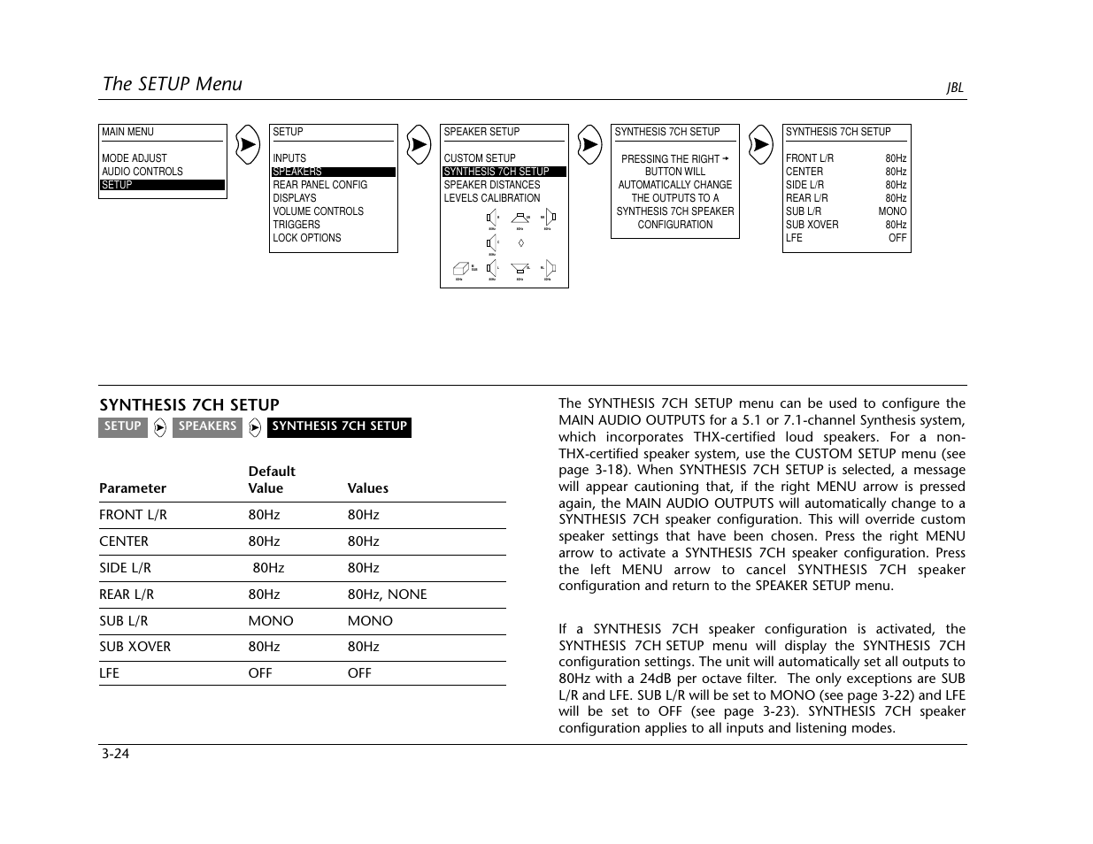 The setup menu, Synthesis 7ch setup | Lexicon SDP-40 User Manual | Page 57 / 120