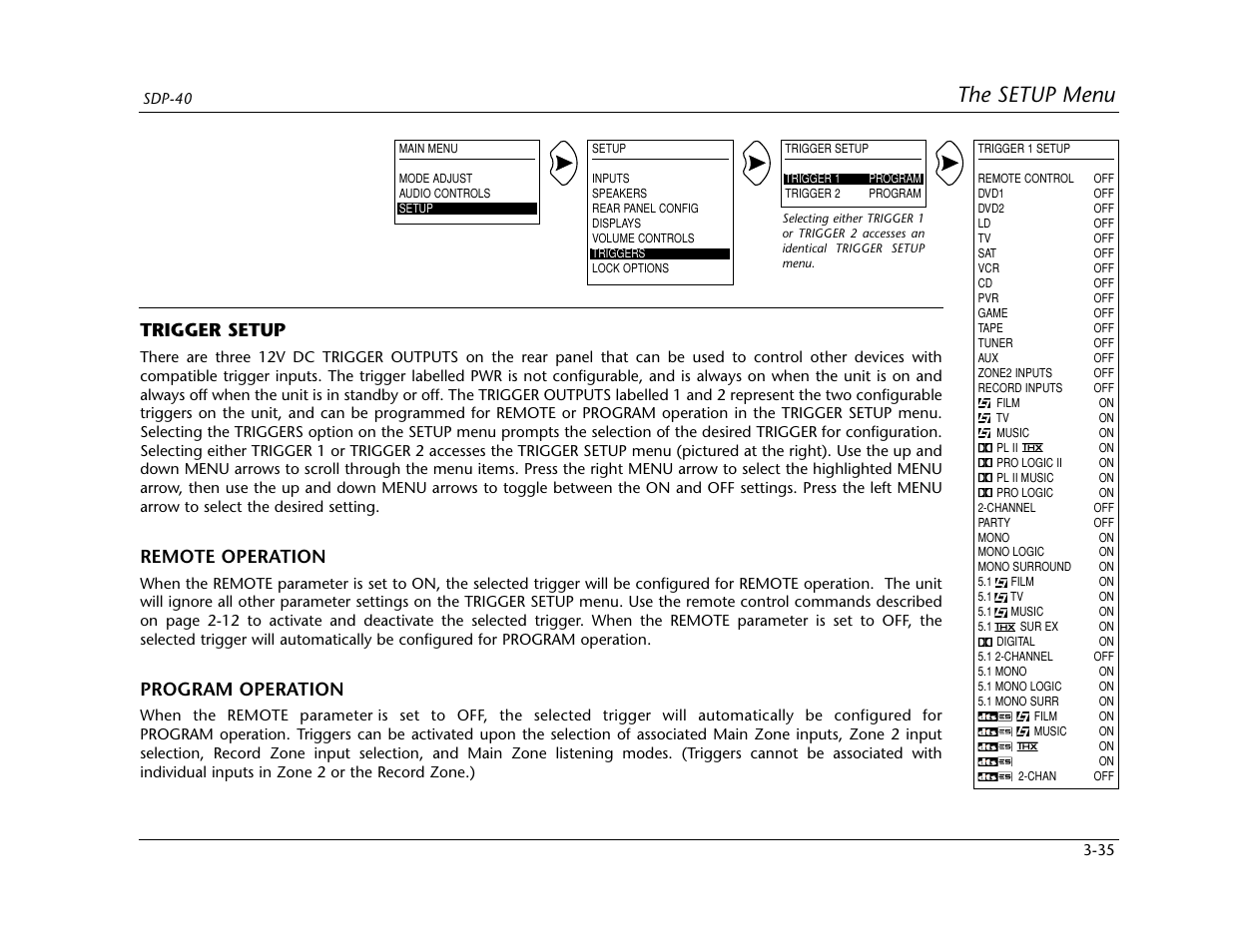 The setup menu, Trigger setup, Remote operation | Program operation | Lexicon SDP-40 User Manual | Page 68 / 120