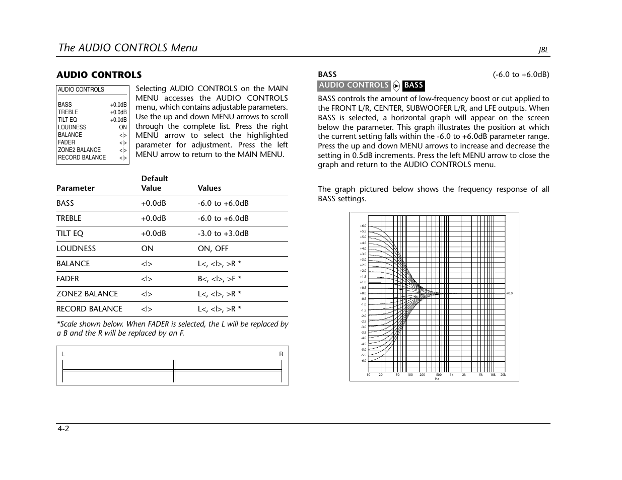 The audio controls menu, Audio controls | Lexicon SDP-40 User Manual | Page 71 / 120