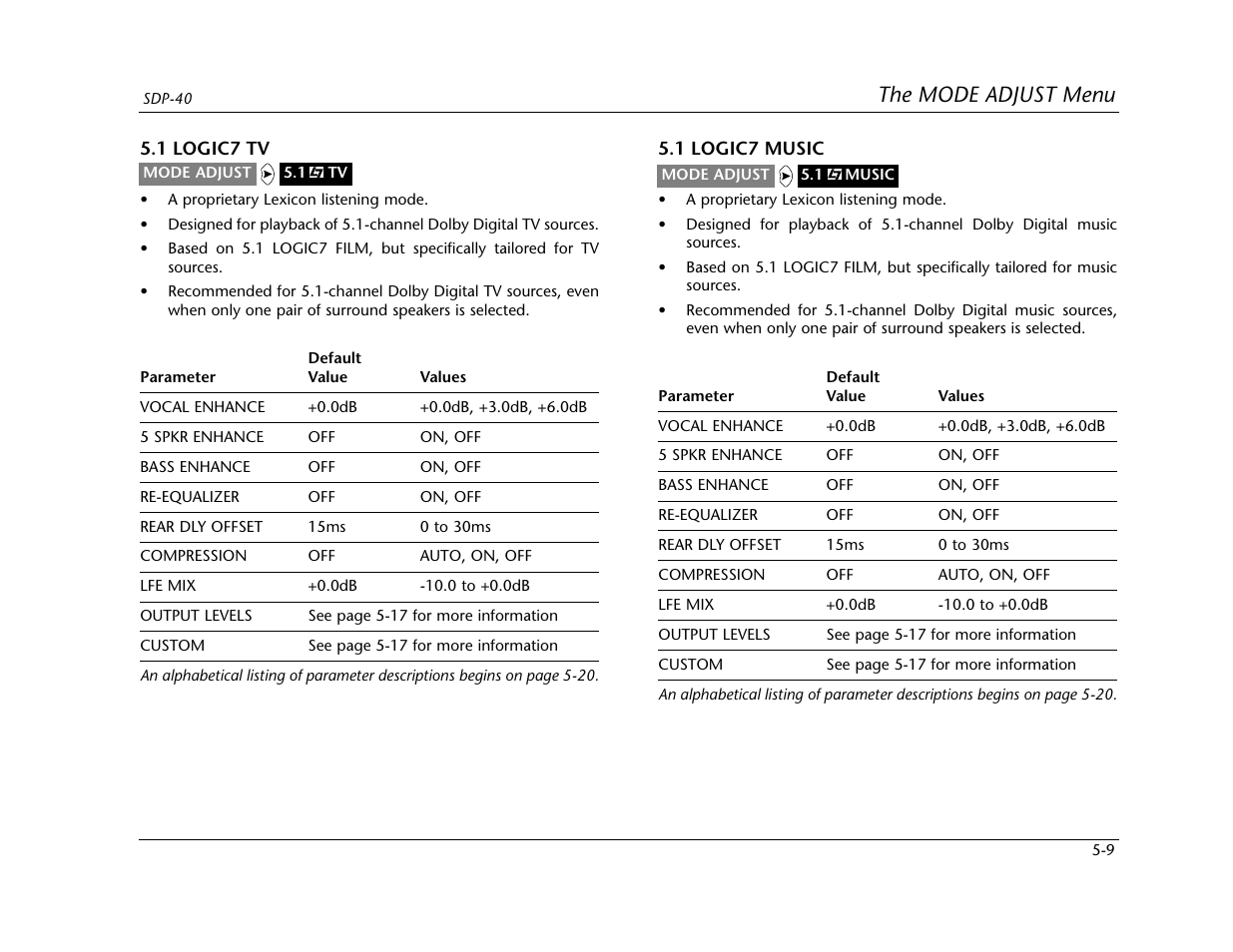 The mode adjust menu | Lexicon SDP-40 User Manual | Page 83 / 120