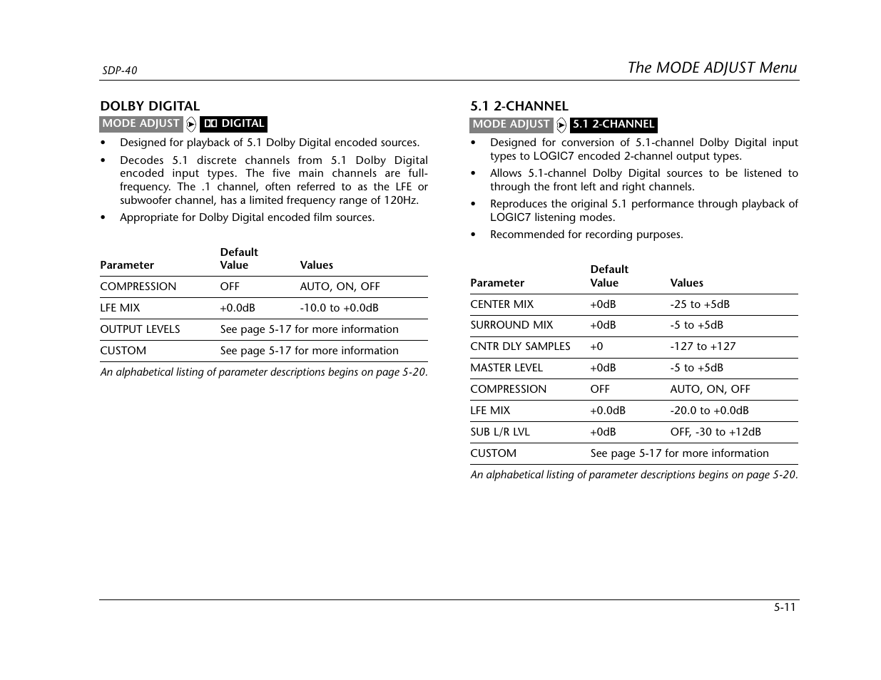 The mode adjust menu | Lexicon SDP-40 User Manual | Page 85 / 120