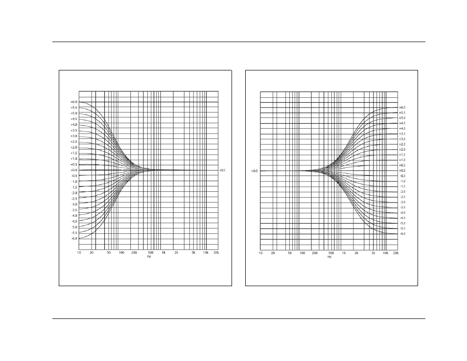 Audio controls | Lexicon RV-8 User Manual | Page 135 / 262