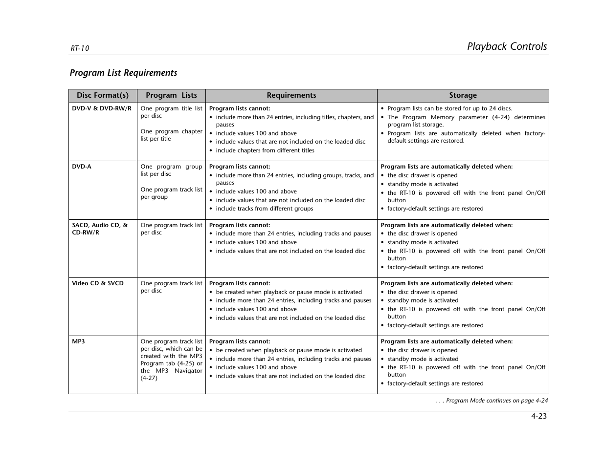 Playback controls, Program list requirements | Lexicon RT-10 User Manual | Page 116 / 172