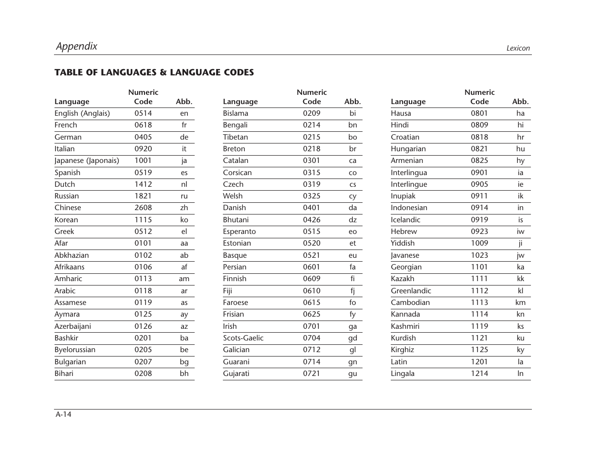 Appendix | Lexicon RT-10 User Manual | Page 159 / 172