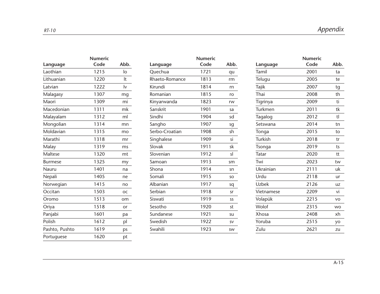 Appendix | Lexicon RT-10 User Manual | Page 160 / 172