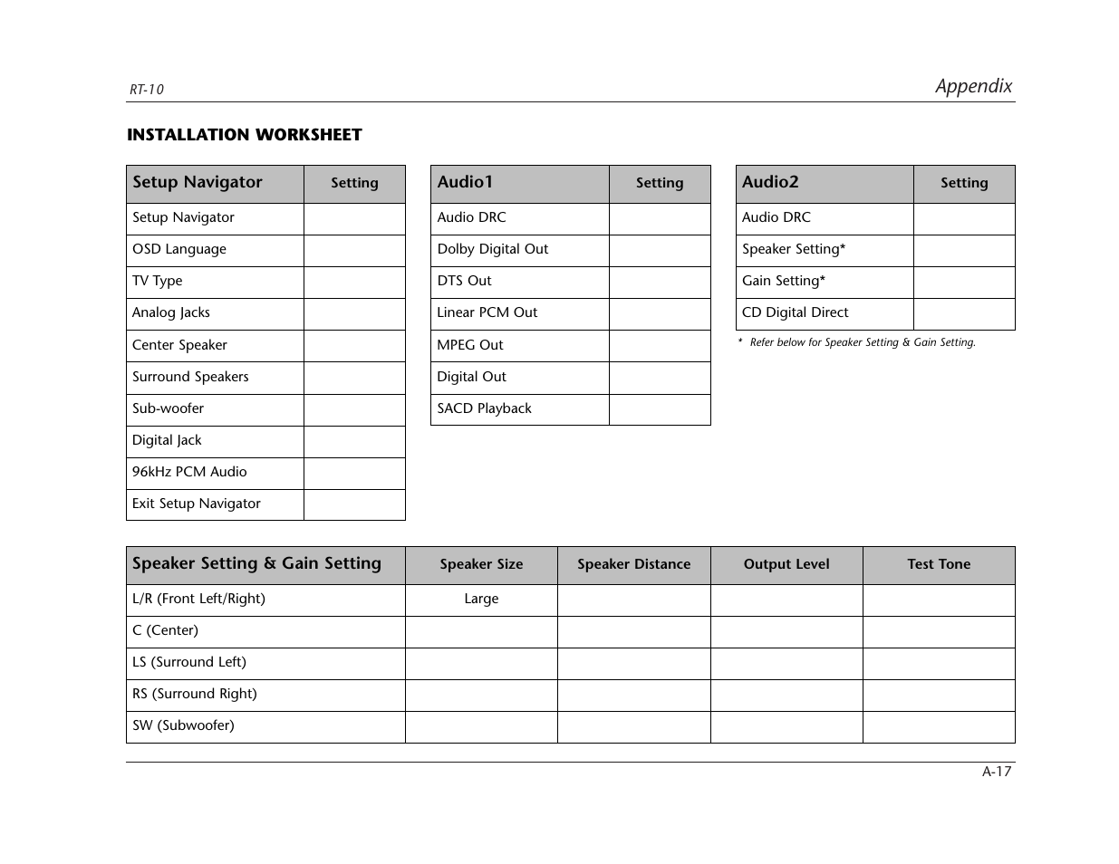 Appendix | Lexicon RT-10 User Manual | Page 162 / 172