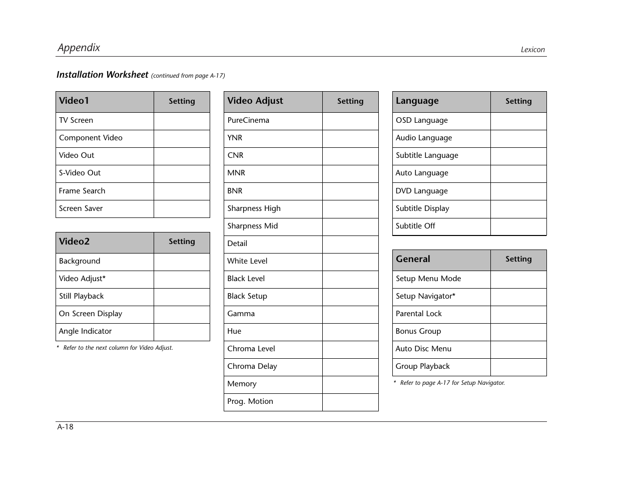 Appendix | Lexicon RT-10 User Manual | Page 163 / 172