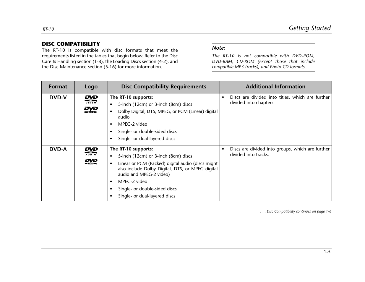 Getting started | Lexicon RT-10 User Manual | Page 18 / 172