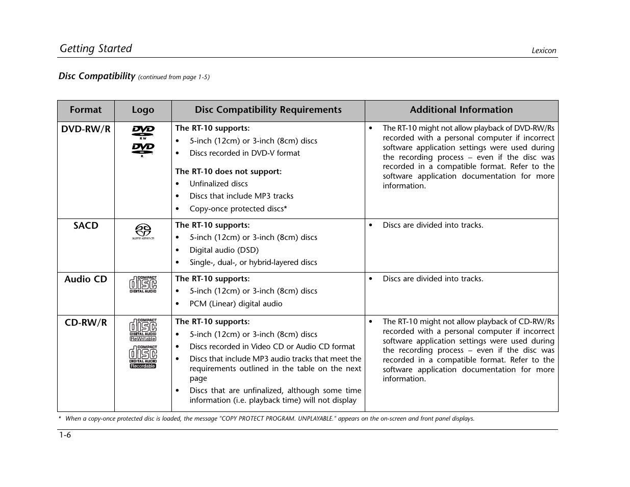 Getting started | Lexicon RT-10 User Manual | Page 19 / 172