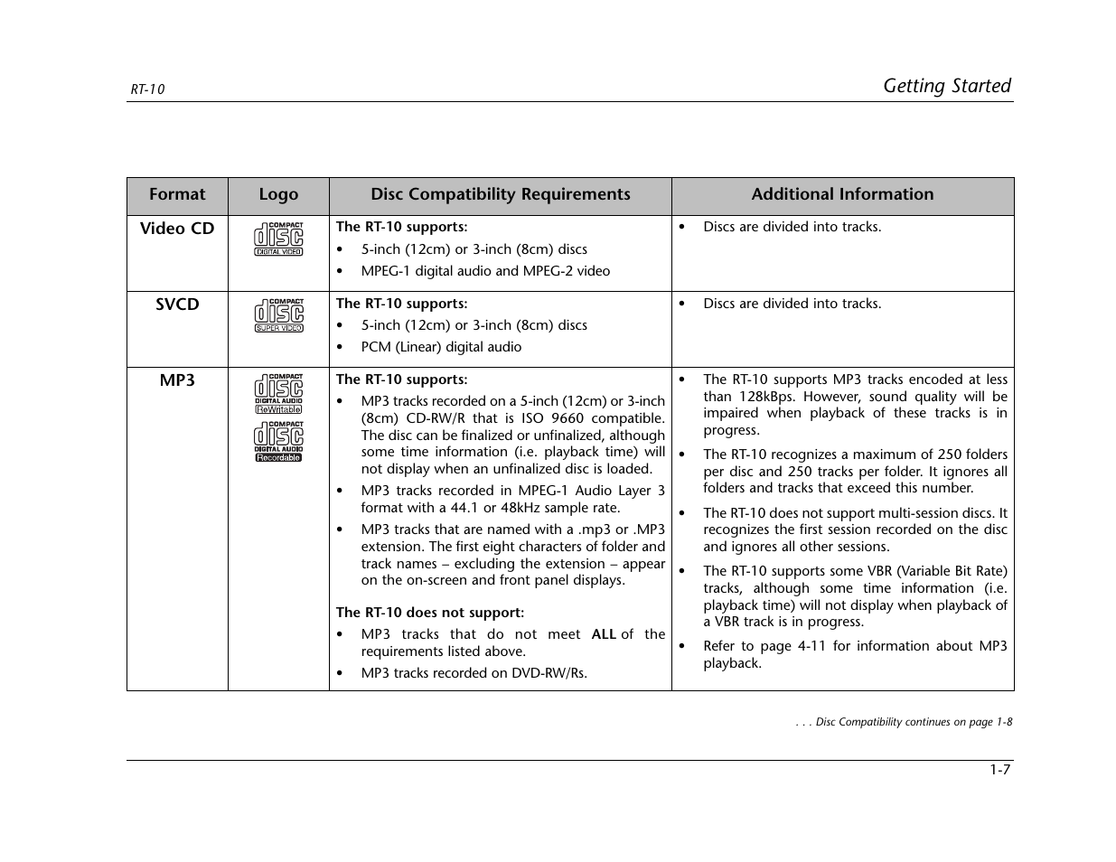 Getting started | Lexicon RT-10 User Manual | Page 20 / 172