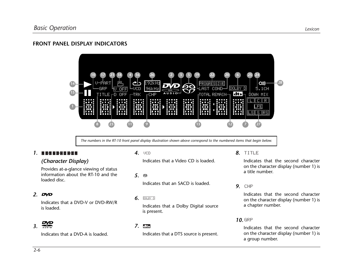 Basic operation | Lexicon RT-10 User Manual | Page 28 / 172