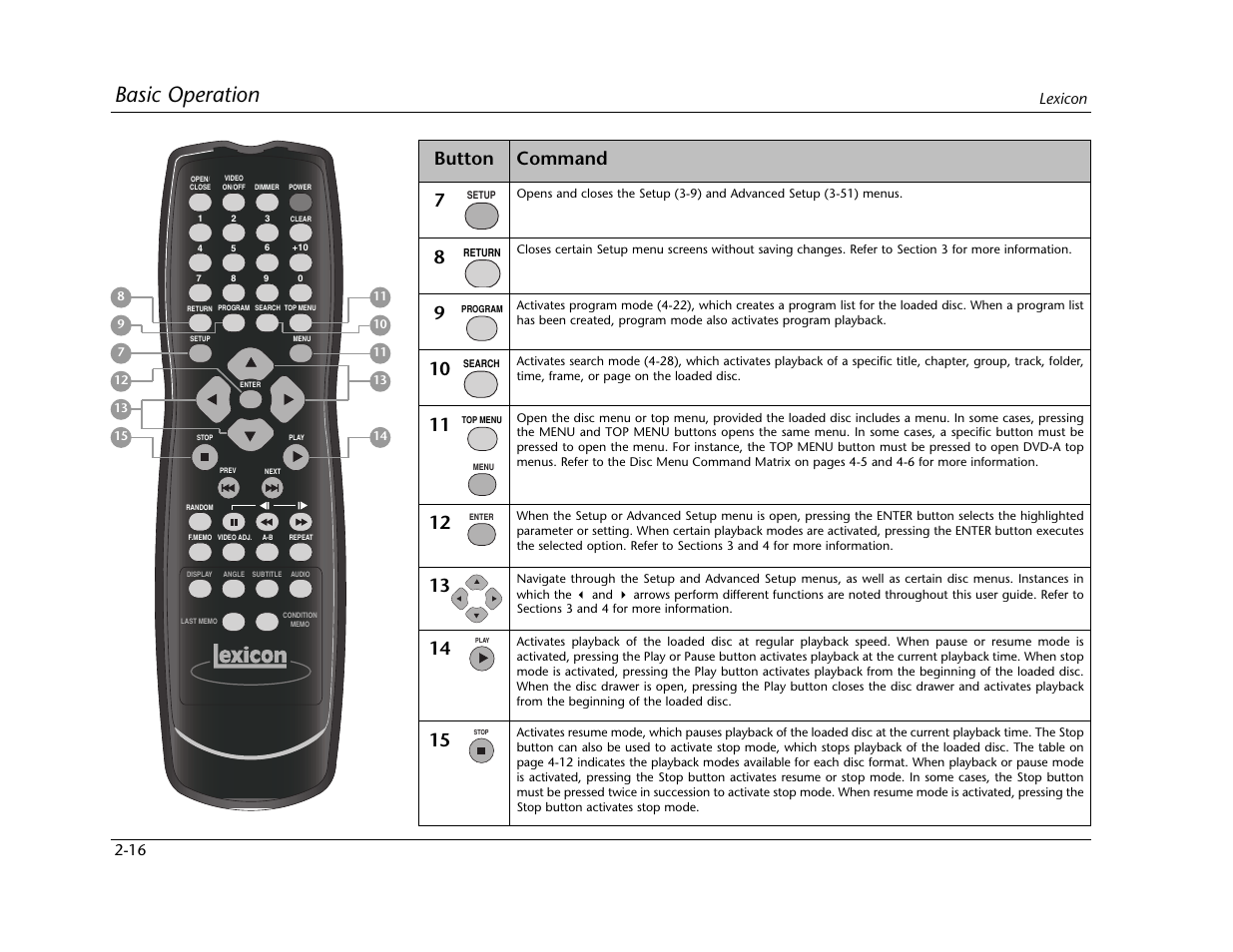 Basic operation, Command button, Lexicon 2-16 | Lexicon RT-10 User Manual | Page 38 / 172