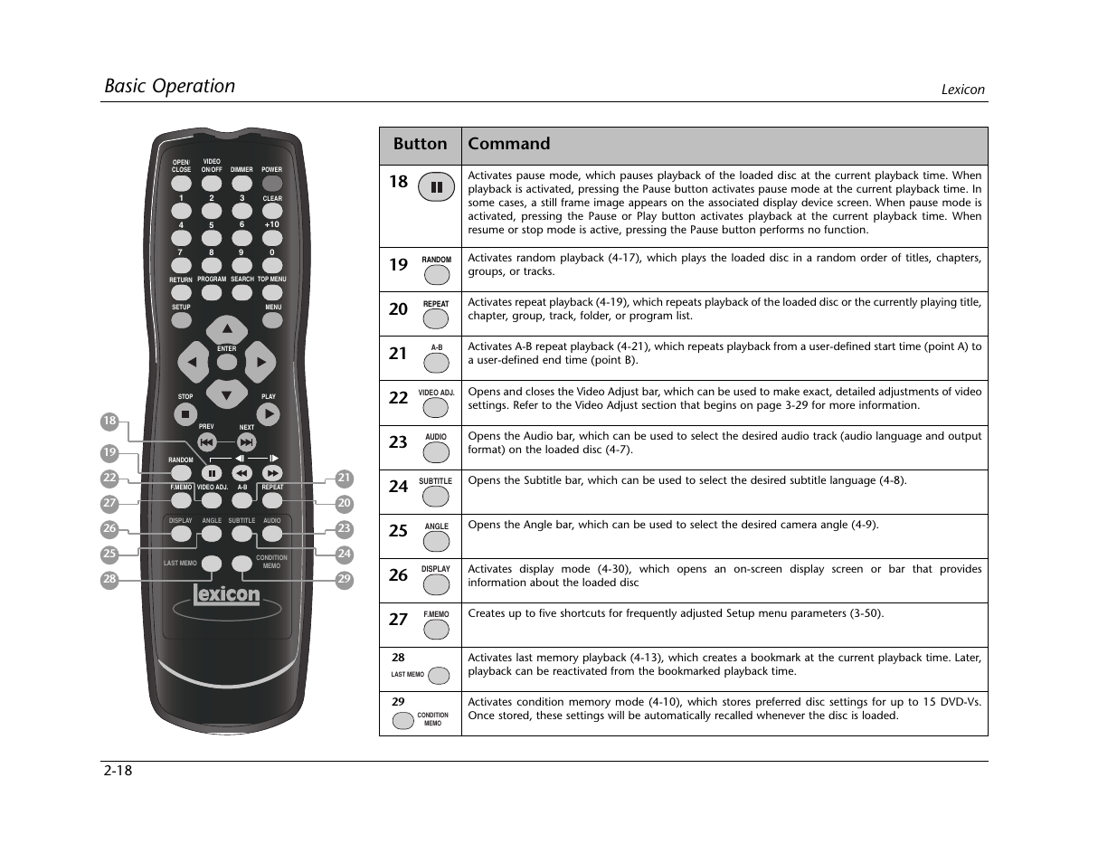 Basic operation, Button command, Lexicon 2-18 | Lexicon RT-10 User Manual | Page 40 / 172