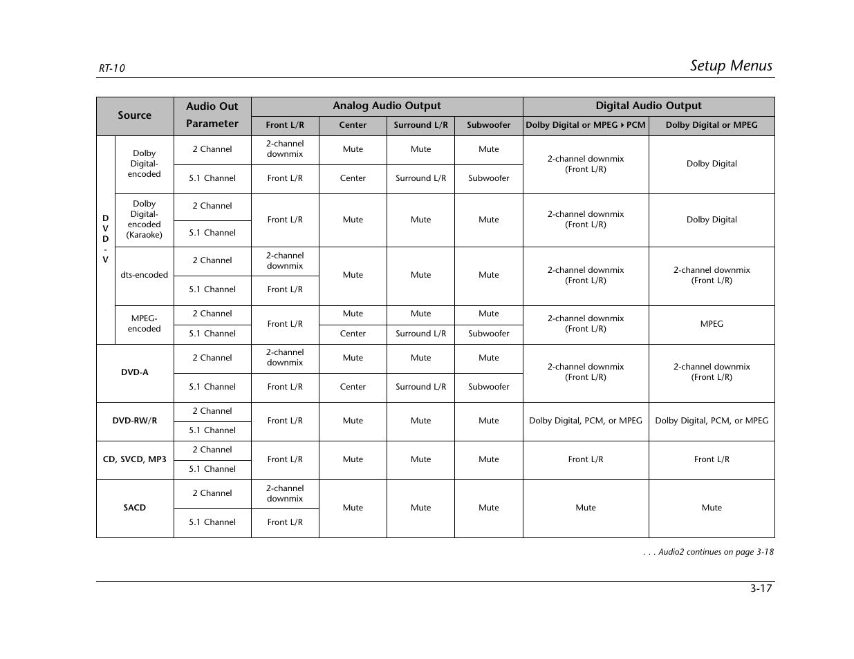 Setup menus | Lexicon RT-10 User Manual | Page 57 / 172