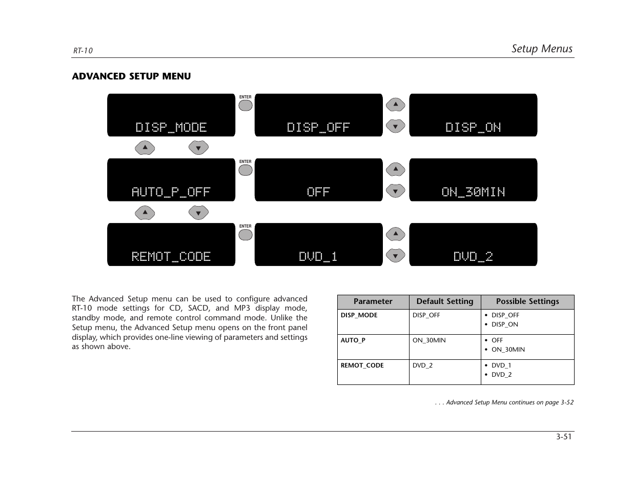 Disp_mode disp_off disp_on auto_p_off remot_code, Off on_30min, Dvd_1 dvd_2 | Lexicon RT-10 User Manual | Page 91 / 172