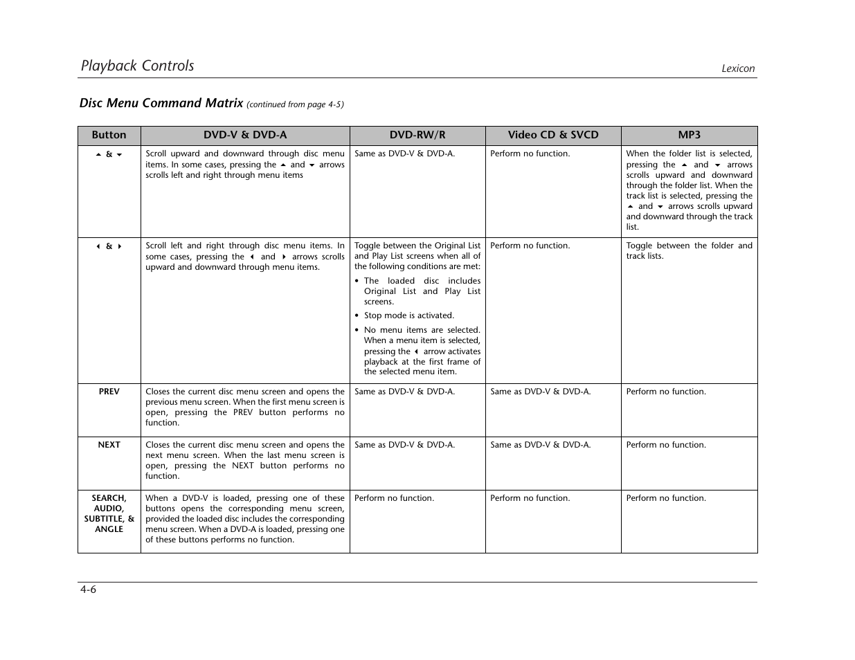 Playback controls, Disc menu command matrix | Lexicon RT-10 User Manual | Page 99 / 172