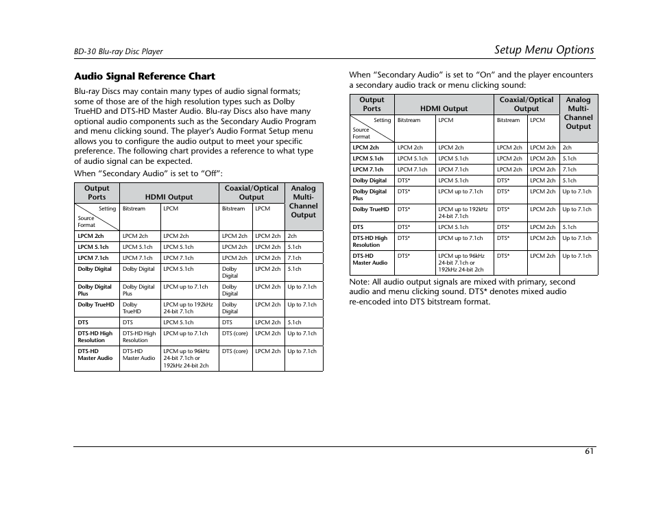 Setup menu options, Audio signal reference chart | Lexicon Blu Ray Disc Player BD-30 User Manual | Page 65 / 92
