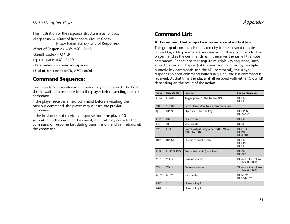 Appendix, Command sequence, Command list | Lexicon Blu Ray Disc Player BD-30 User Manual | Page 85 / 92