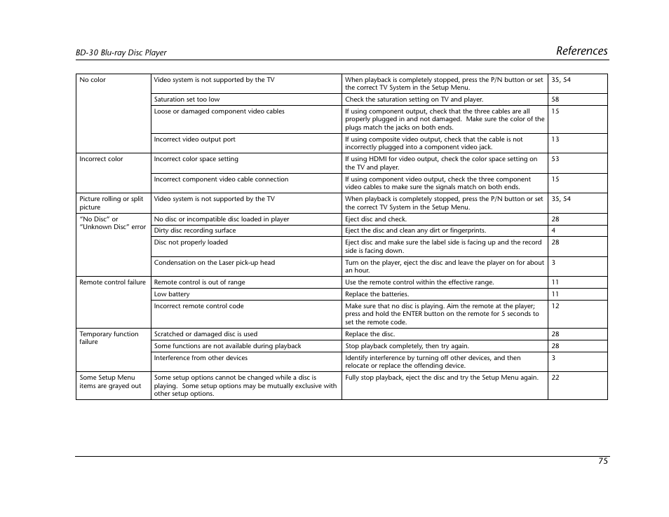 References | Lexicon BD-30 User Manual | Page 79 / 92
