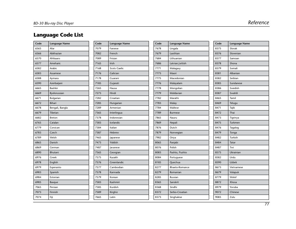 Reference language code list, Bd-30 blu-ray disc player 77 | Lexicon BD-30 User Manual | Page 81 / 92