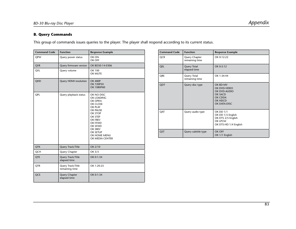 Appendix, 83 bd-30 blu-ray disc player | Lexicon BD-30 User Manual | Page 87 / 92