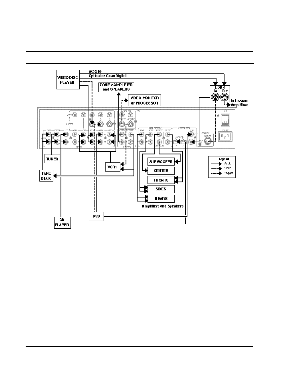 Installation | Lexicon DC-1 Digital Controller Lexicon Part #070-13234 User Manual | Page 17 / 66