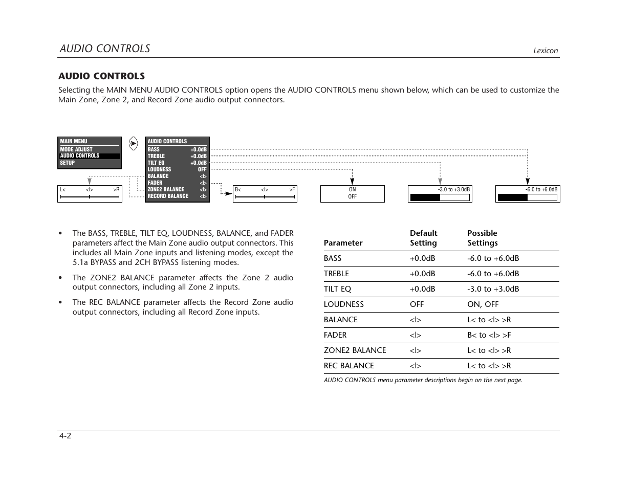 Audio controls | Lexicon MC-12 Digital Controller Lexicon MC-12 User Manual | Page 111 / 194