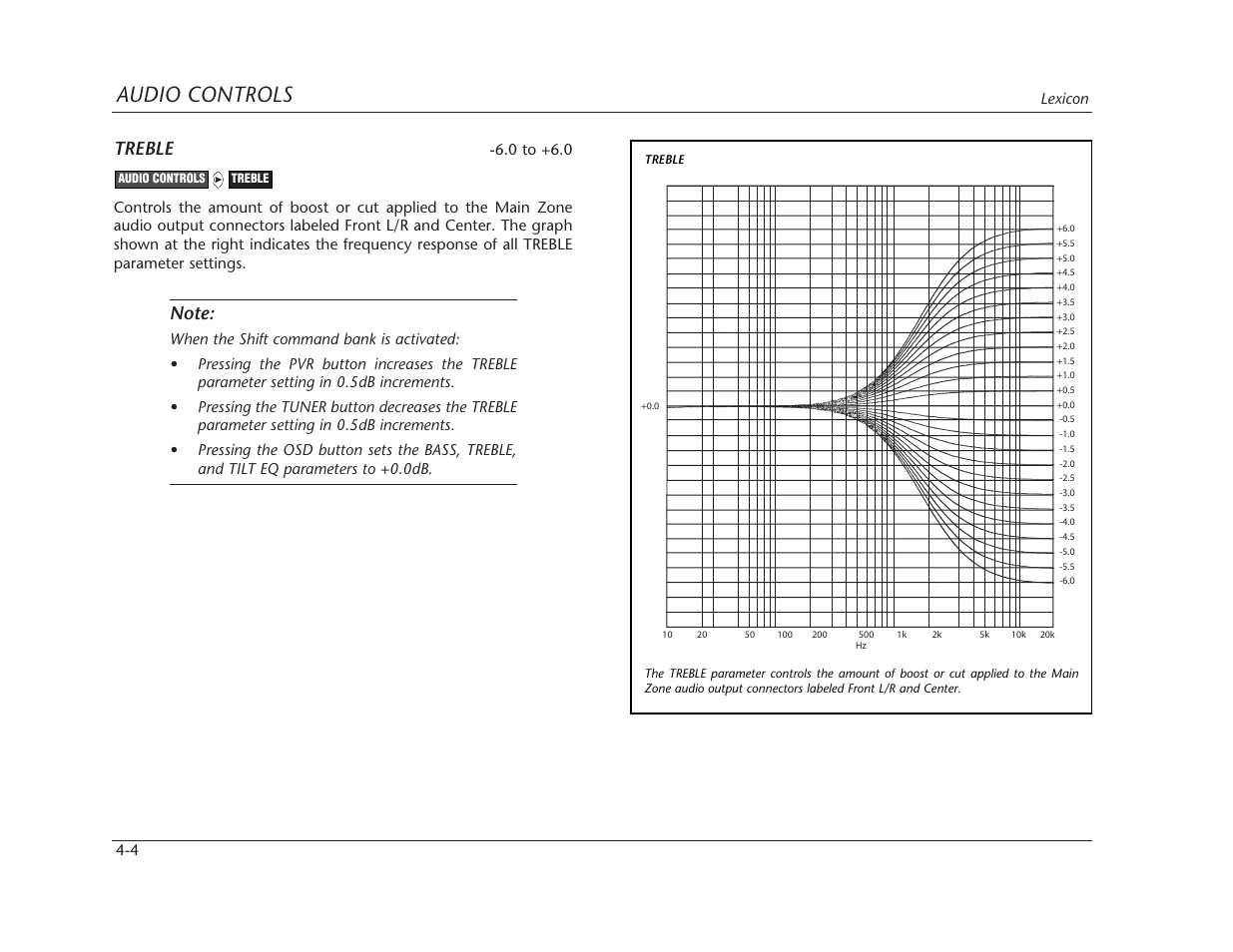 Audio controls, Treble, Lexicon 4-4 | Lexicon MC-12 Digital Controller Lexicon MC-12 User Manual | Page 113 / 194