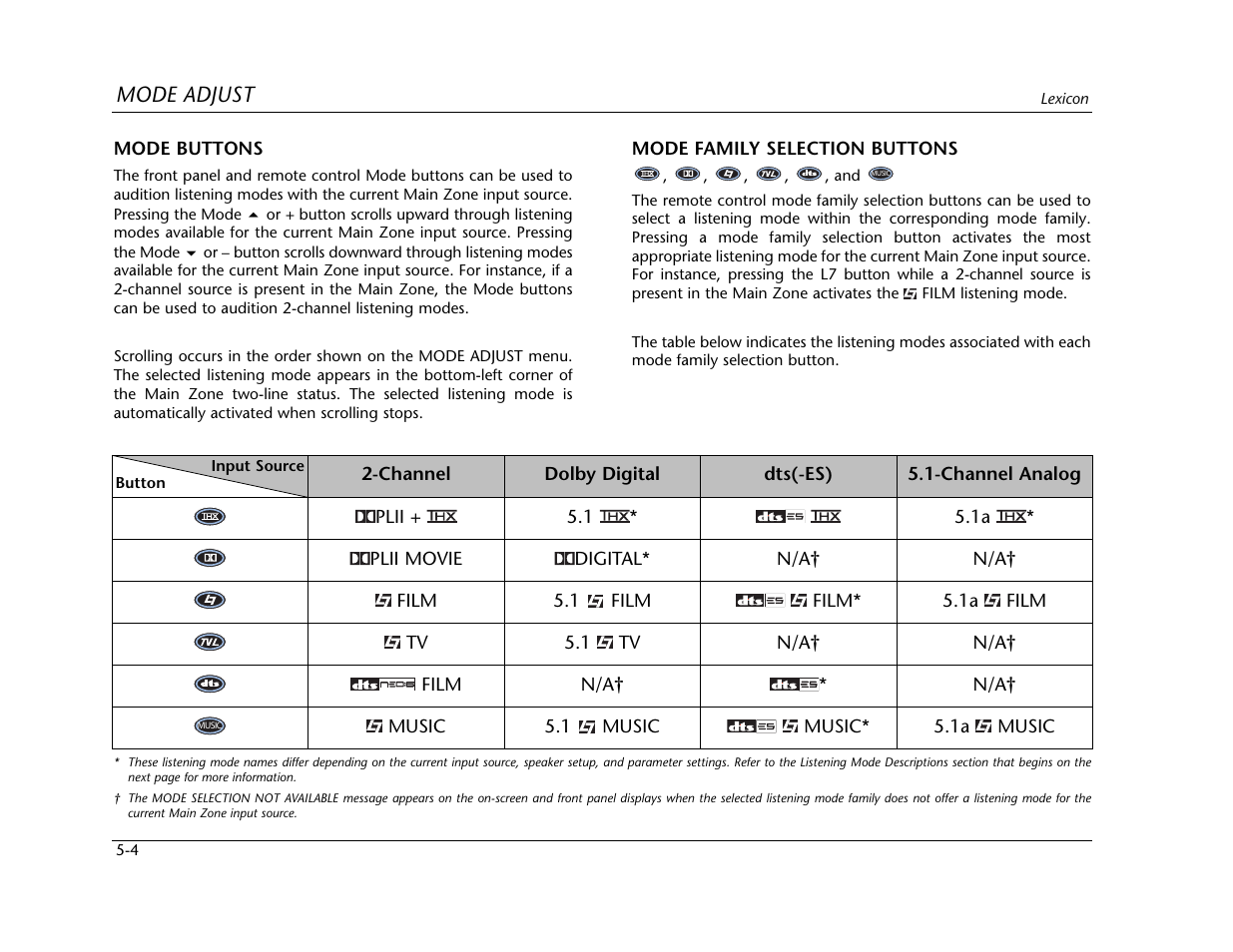 Lexicon MC-12 Digital Controller Lexicon MC-12 User Manual | Page 120 / 194