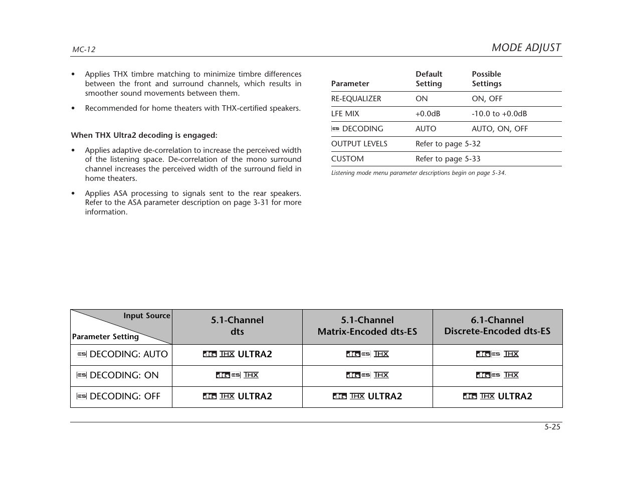 Lexicon MC-12 Digital Controller Lexicon MC-12 User Manual | Page 141 / 194