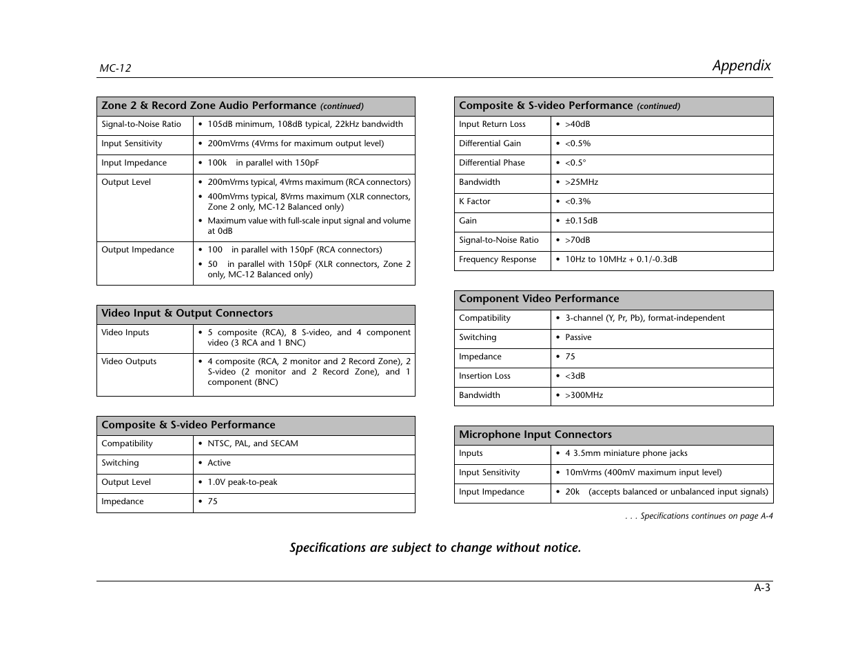 Appendix | Lexicon MC-12 Digital Controller Lexicon MC-12 User Manual | Page 166 / 194