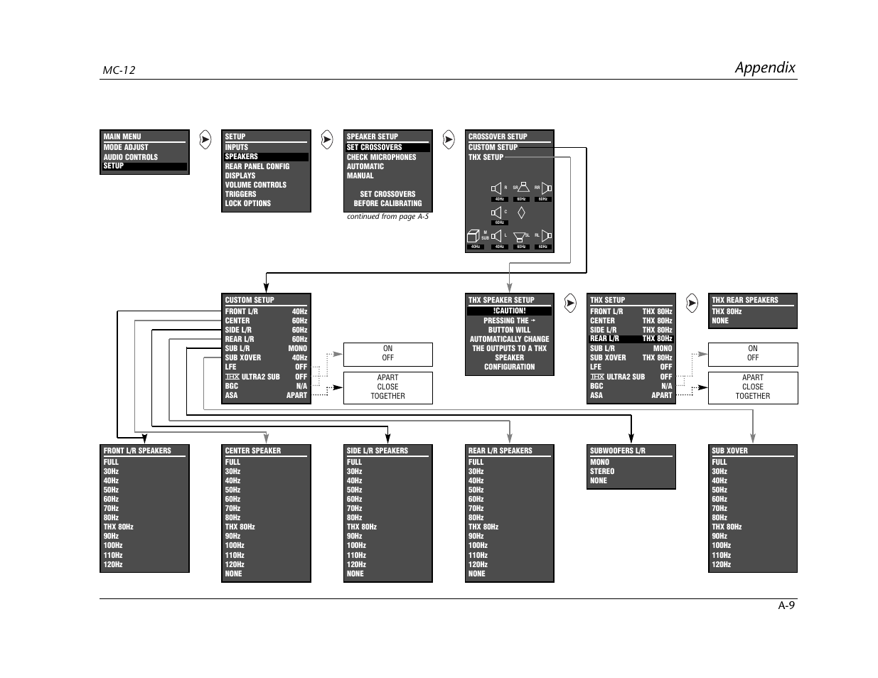 Appendix, Mc-12 a-9 | Lexicon MC-12 Digital Controller Lexicon MC-12 User Manual | Page 172 / 194