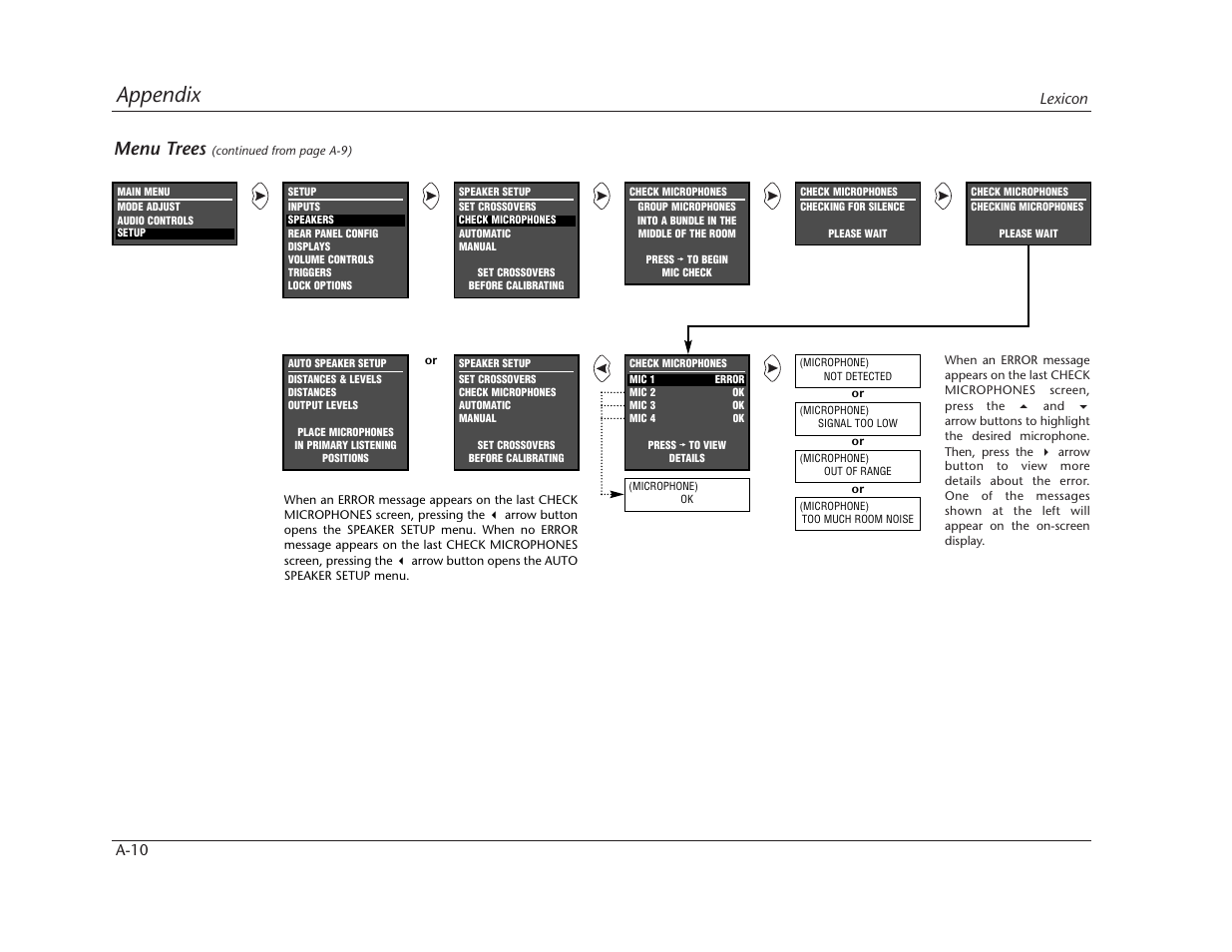 Appendix, Menu trees, Lexicon a-10 | Lexicon MC-12 Digital Controller Lexicon MC-12 User Manual | Page 173 / 194