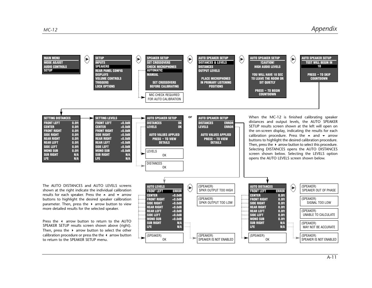 Appendix, Mc-12 a-11 | Lexicon MC-12 Digital Controller Lexicon MC-12 User Manual | Page 174 / 194