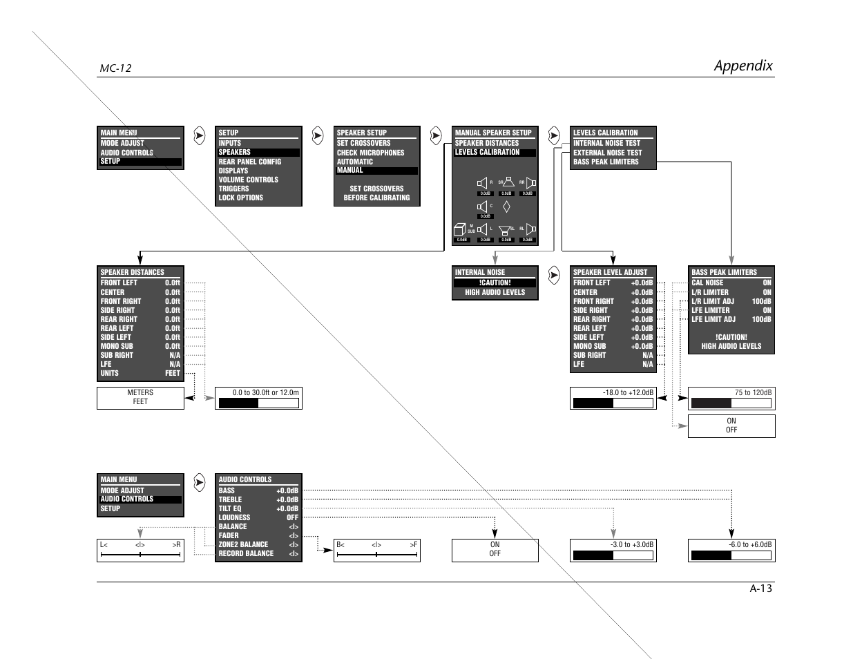 Appendix, Mc-12 a-13 | Lexicon MC-12 Digital Controller Lexicon MC-12 User Manual | Page 176 / 194