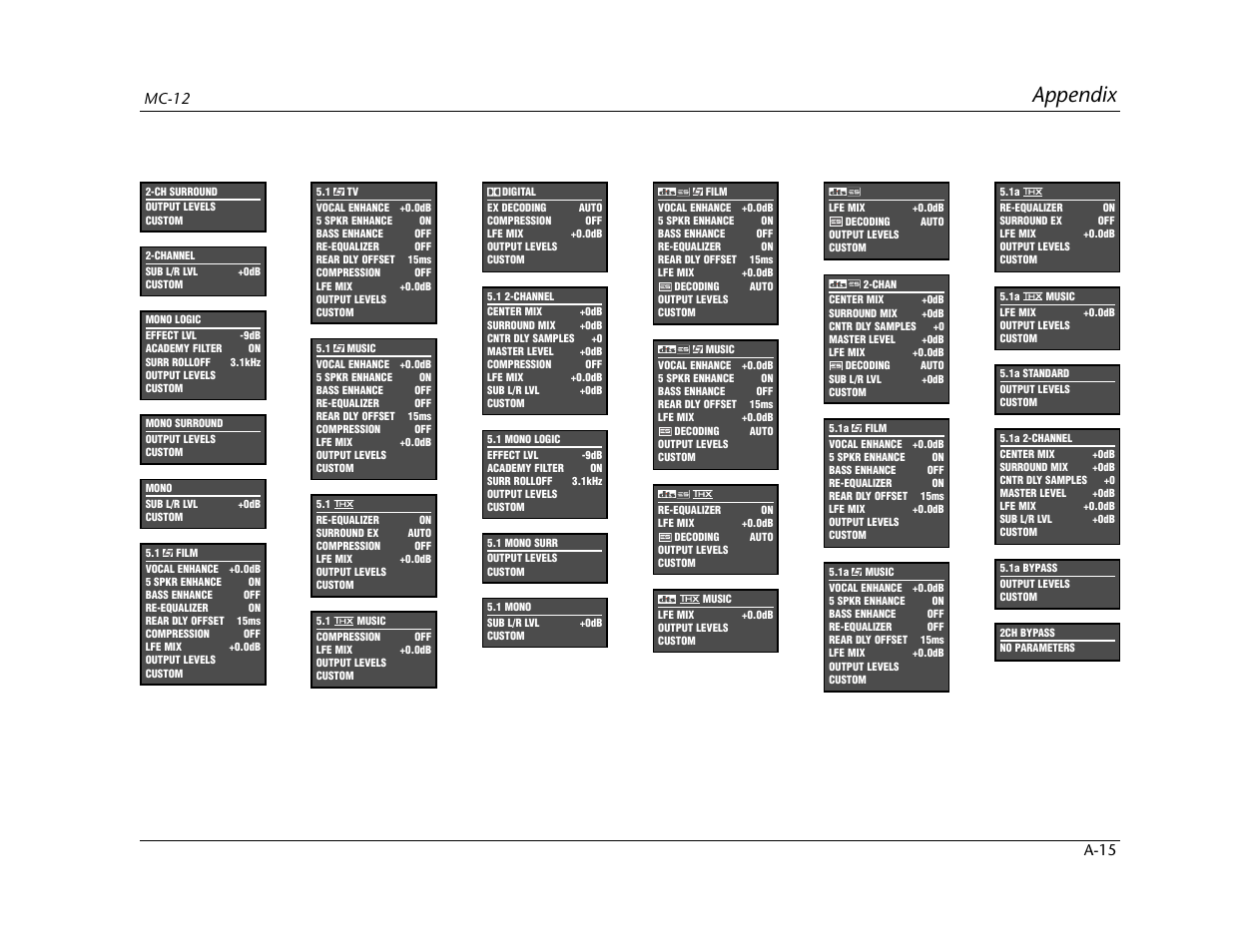 Appendix, Mc-12 a-15 | Lexicon MC-12 Digital Controller Lexicon MC-12 User Manual | Page 178 / 194