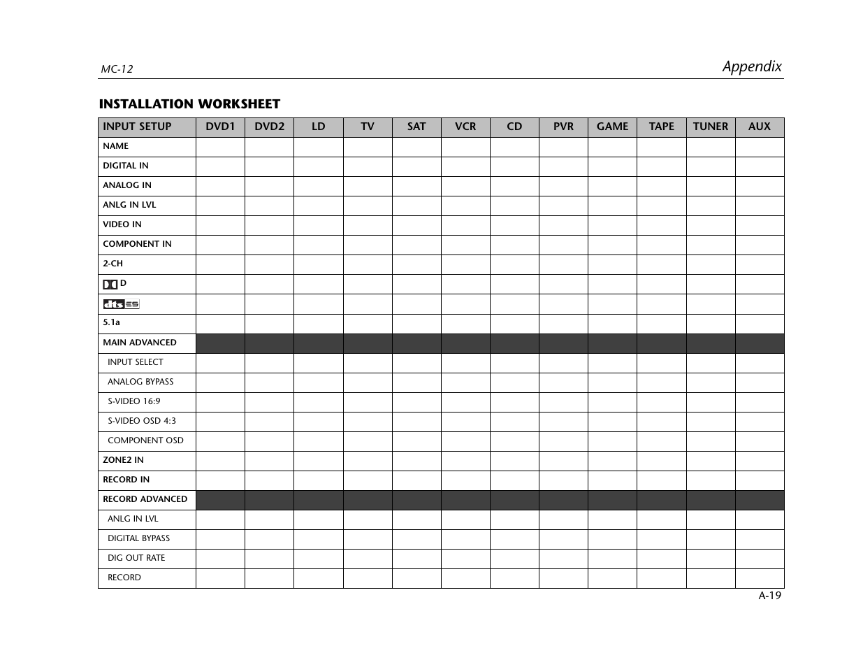 Appendix, Installation worksheet | Lexicon MC-12 Digital Controller Lexicon MC-12 User Manual | Page 182 / 194