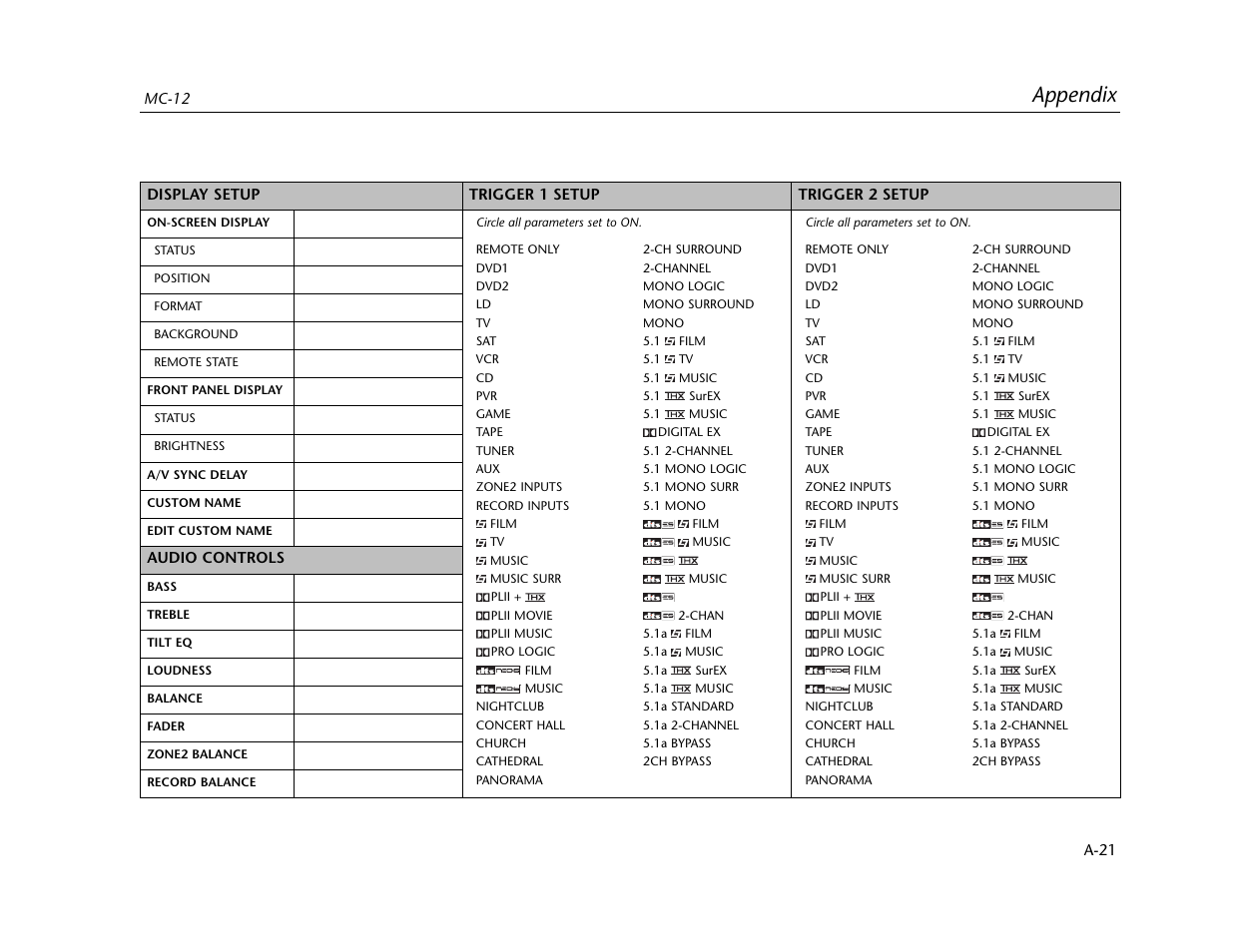 Appendix | Lexicon MC-12 Digital Controller Lexicon MC-12 User Manual | Page 184 / 194