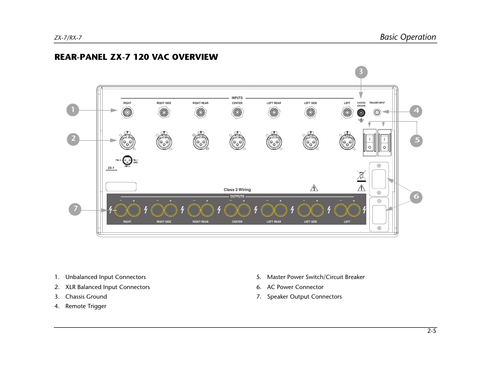 Rear-panel zx-7 120 vac overview -5, Basic operation, Rear-panel zx-7 120 vac overview | Zx-7/rx-7 | Lexicon Power Amplifier RX-7 User Manual | Page 15 / 32