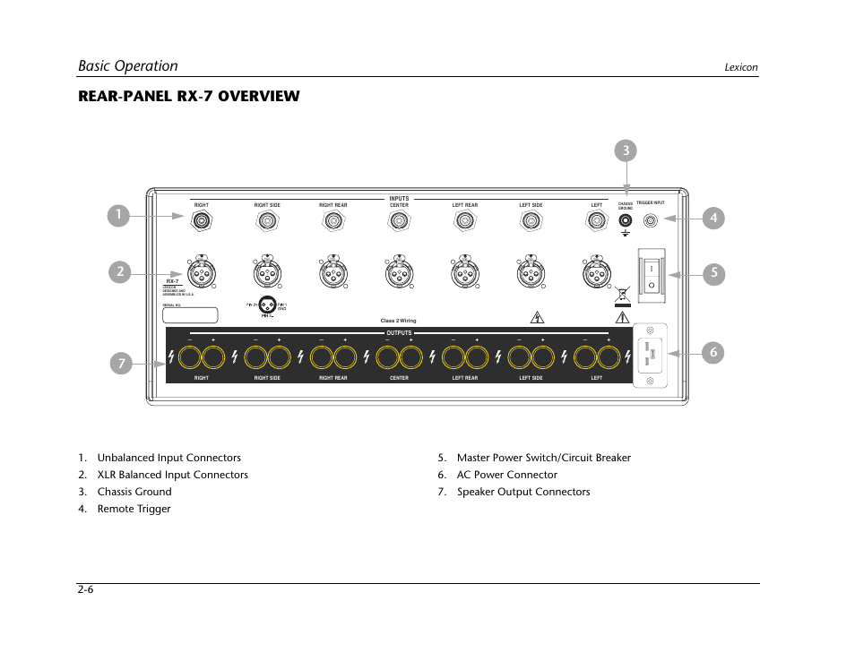 Rear-panel rx-7 overview -6, Basic operation, Rear-panel rx-7 overview | Lexicon 2-6 | Lexicon Power Amplifier RX-7 User Manual | Page 16 / 32