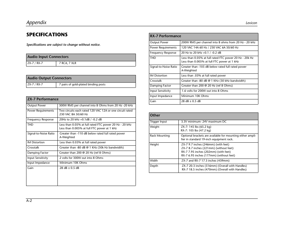 Appendix, Specifications | Lexicon Power Amplifier RX-7 User Manual | Page 28 / 32