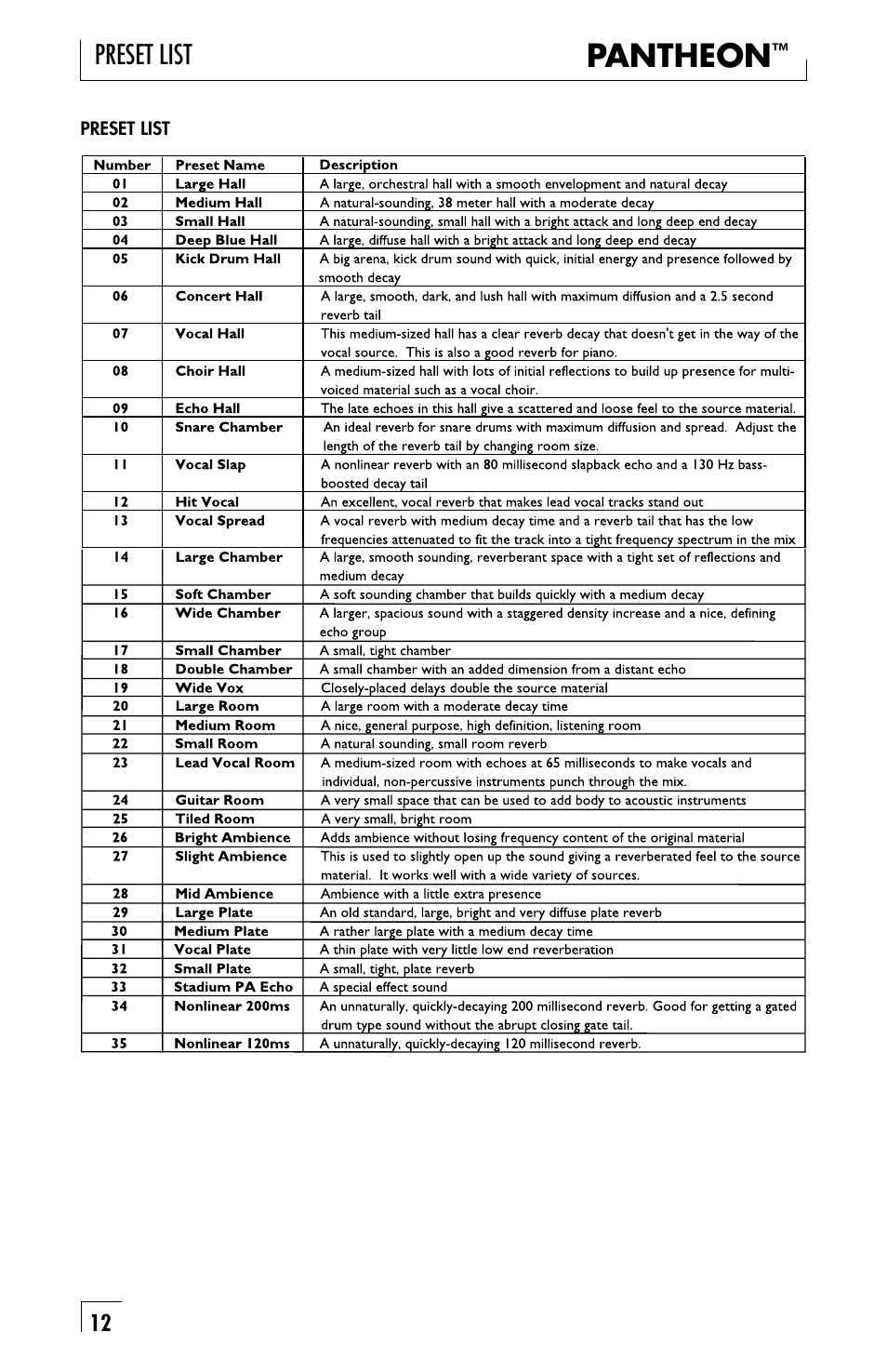 Pantheon, Preset list | Lexicon PANTHEON musical instrument User Manual | Page 12 / 16