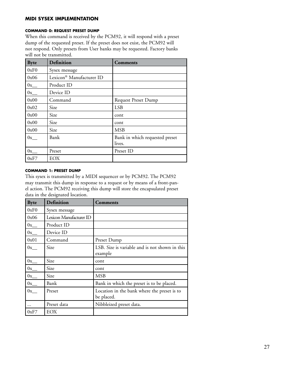 Lexicon PCM92 User Manual | Page 33 / 64