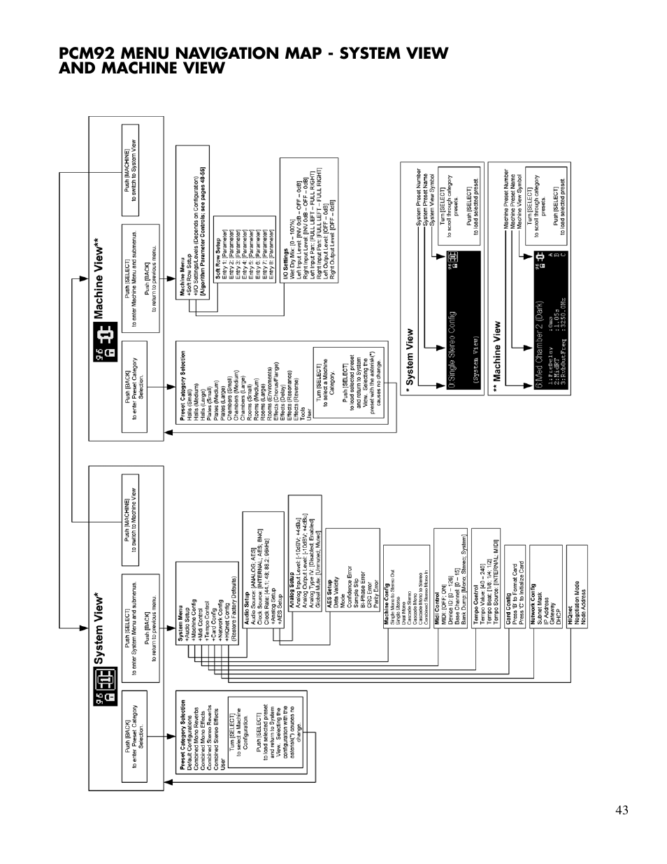 Lexicon PCM92 User Manual | Page 49 / 64