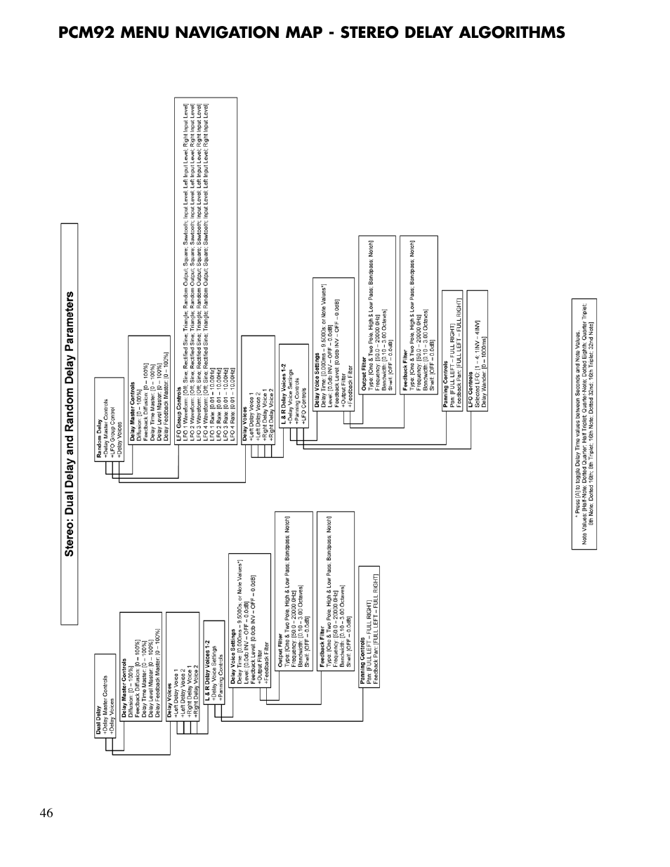 Lexicon PCM92 User Manual | Page 52 / 64