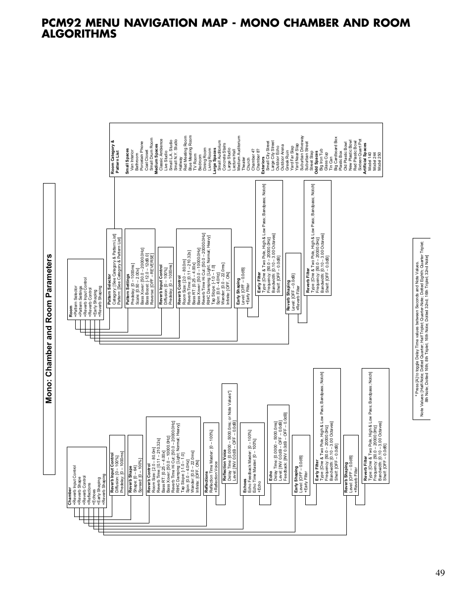 Lexicon PCM92 User Manual | Page 55 / 64