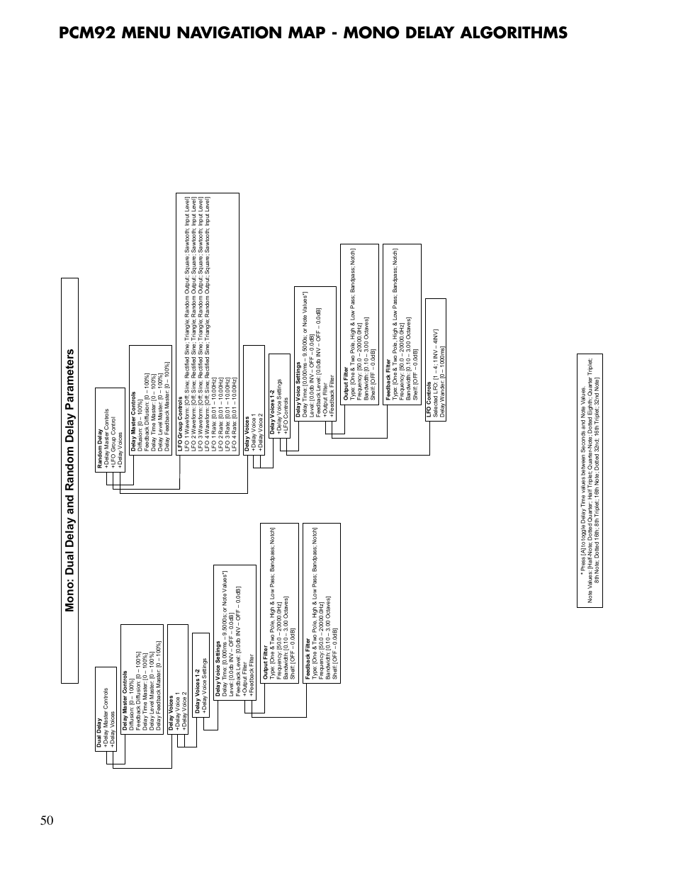 Pcm92 menu navigation map - mono delay algorithms | Lexicon PCM92 User Manual | Page 56 / 64