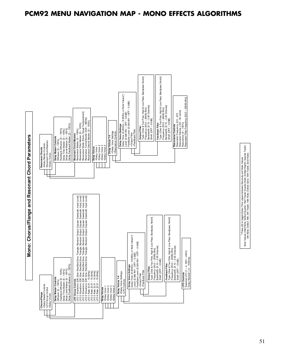 Lexicon PCM92 User Manual | Page 57 / 64